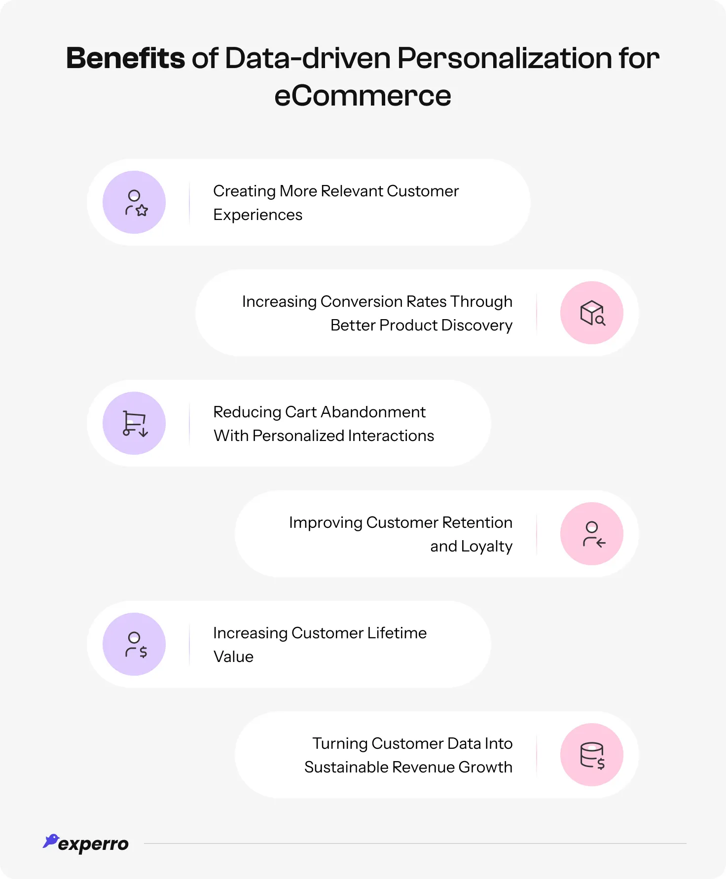 An infographic to show all the benefits of Data-driven Personalization for eCommerce