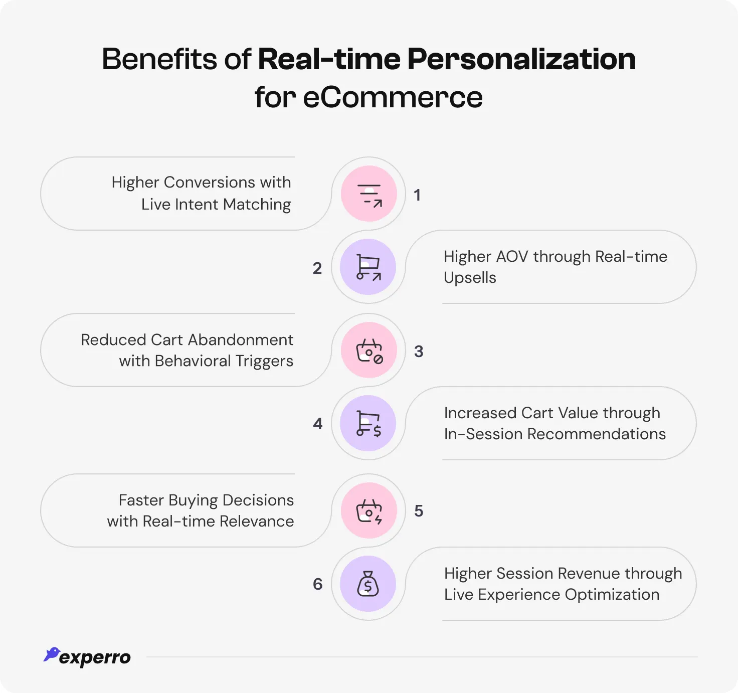 An infographic on the Benefits of Real Time Personalization in eCommerce