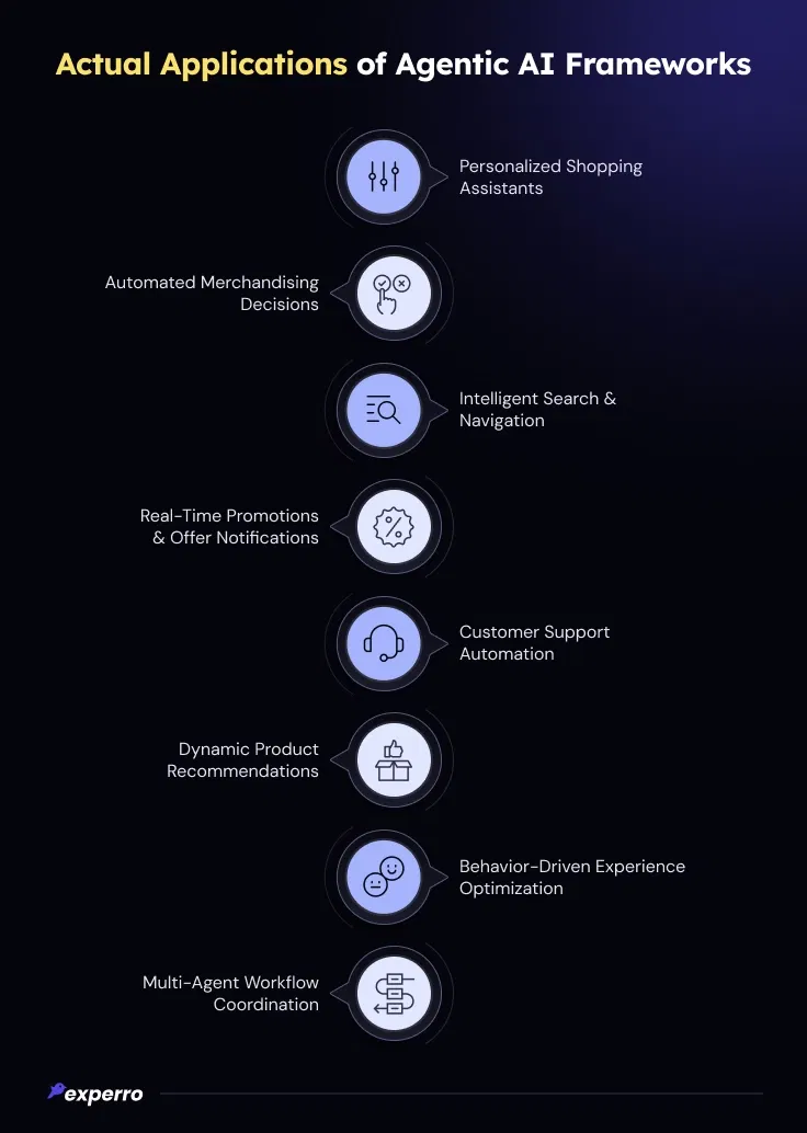 Applications of Agentic AI Framework Applications of Agentic AI Framework