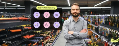 B2B Customer Journey