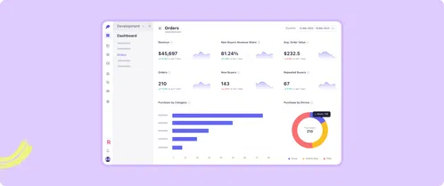 B2B Order Management