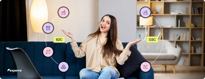 Banner of a blog by Experro on how D2C and B2C channels are different in eCommerce
