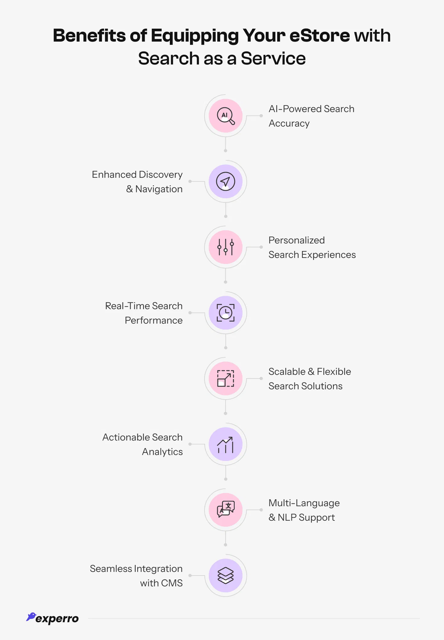 benefits of adopting search as a service solution