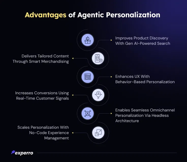 Benefits of Agentic Personalization Benefits of Agentic Personalization