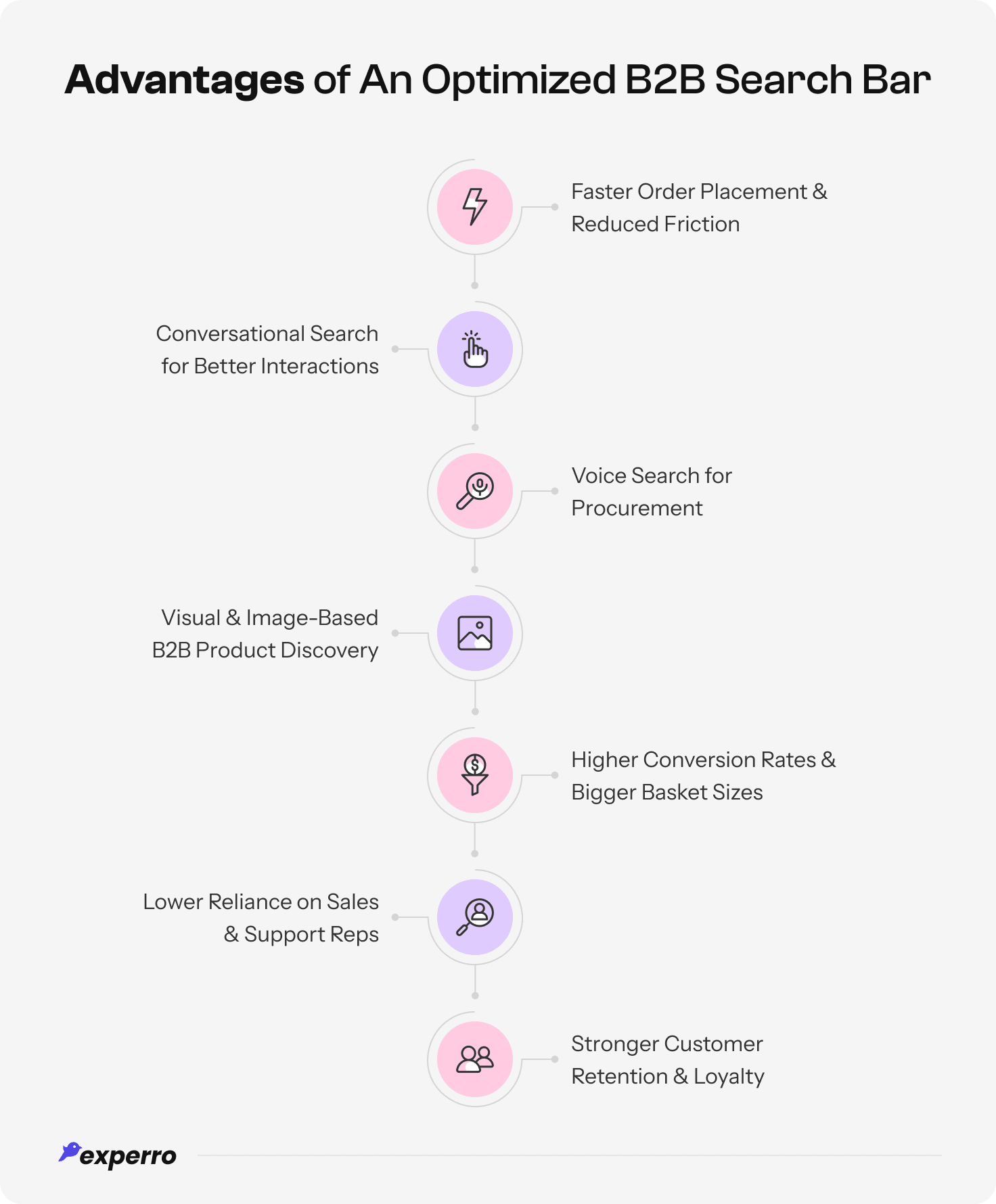 Benefits of an Optimized B2B eCommerce Search Bar