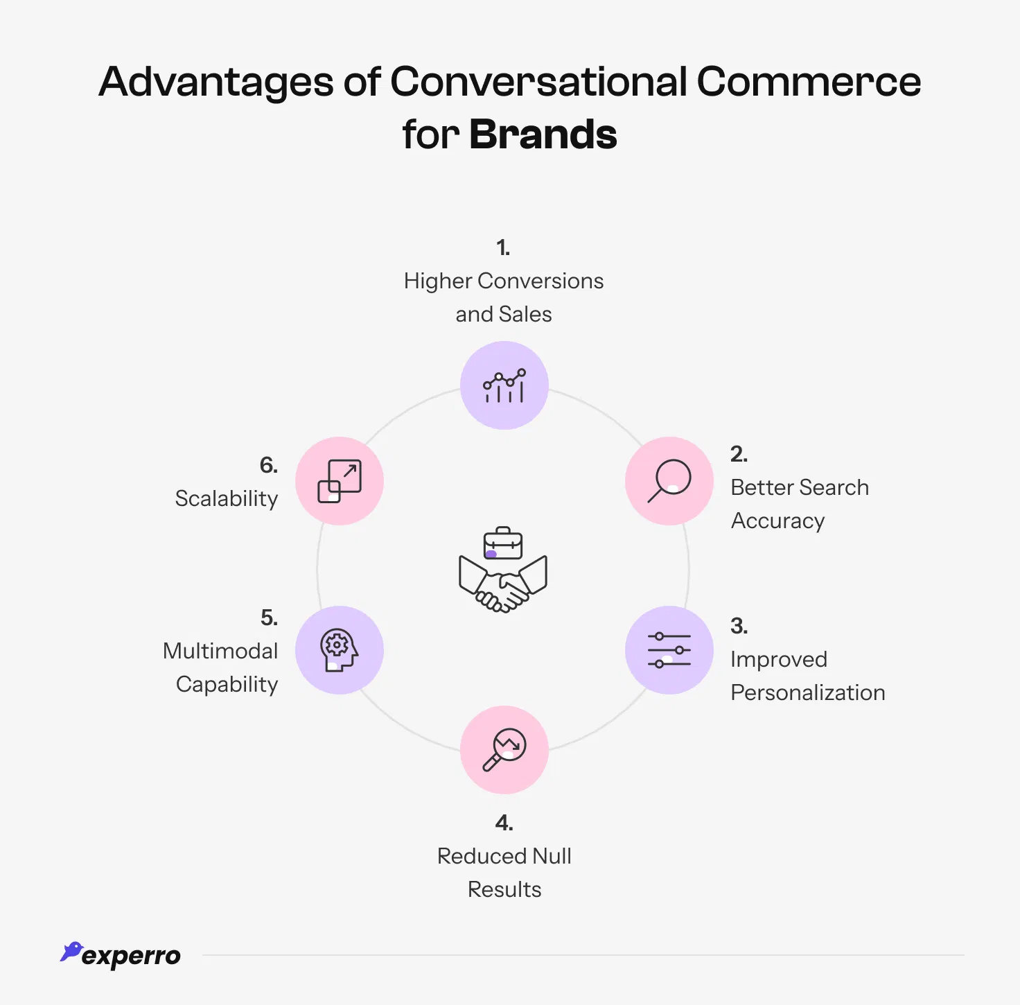 Benefits of Conversational Commerce for Brands