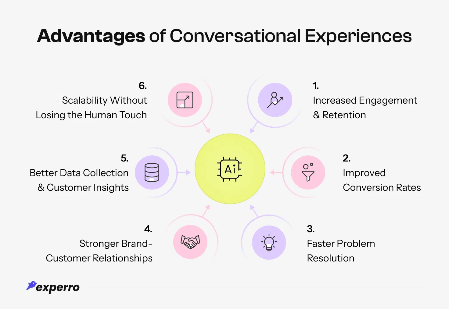 Benefits of Conversational Experiences