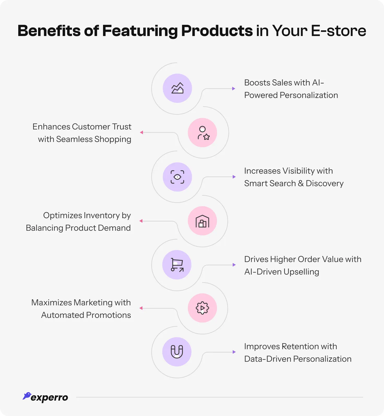 Benefits of Featuring Products in Your E-store Benefits of Featuring Products in Your E-store