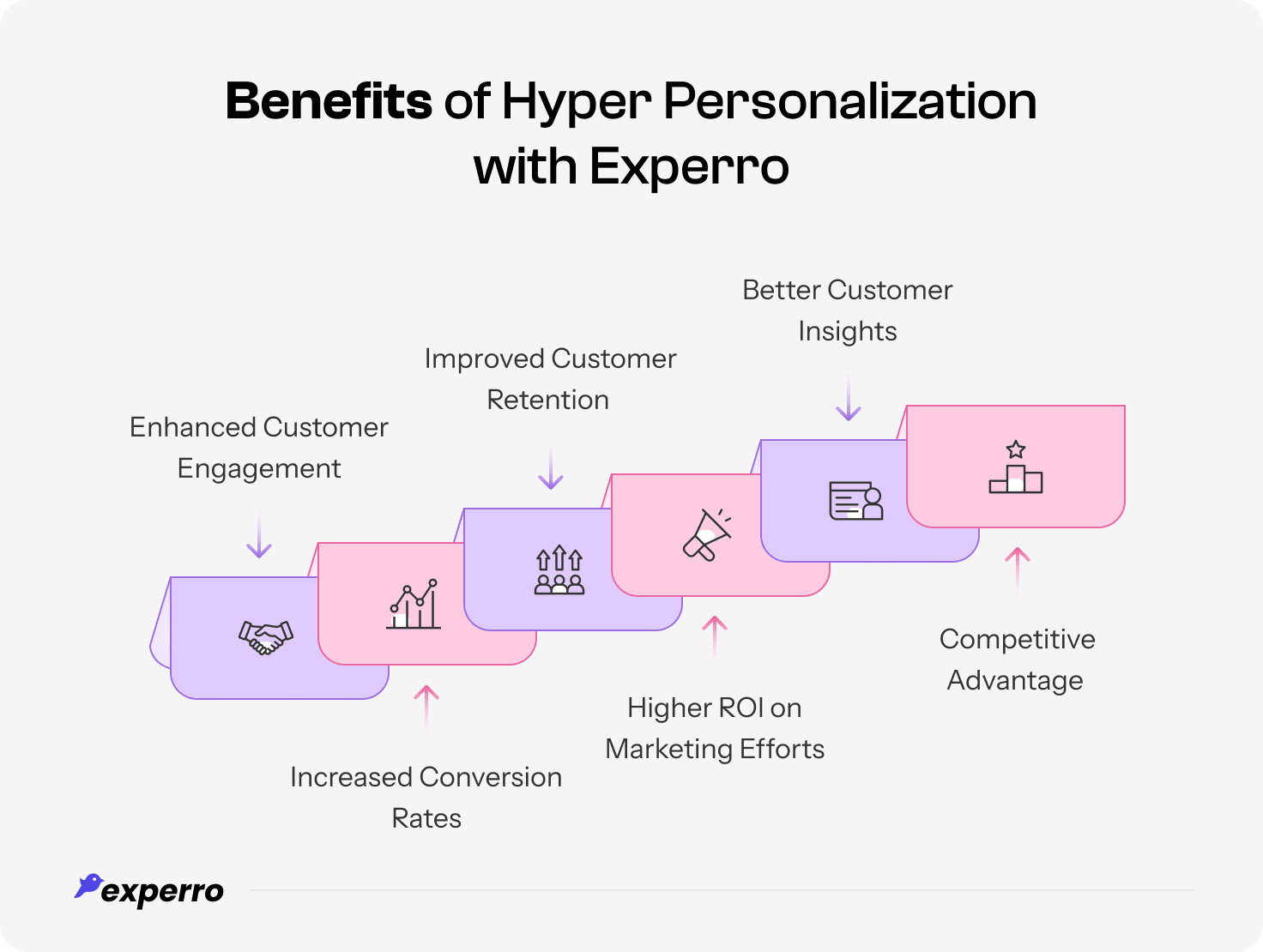 benefits of hyper personalization for retailers