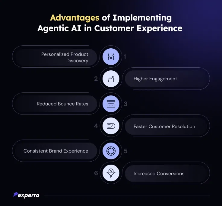 Benefits of Implementing Agentic AI in Customer Experience Benefits of Implementing Agentic AI in Customer Experience