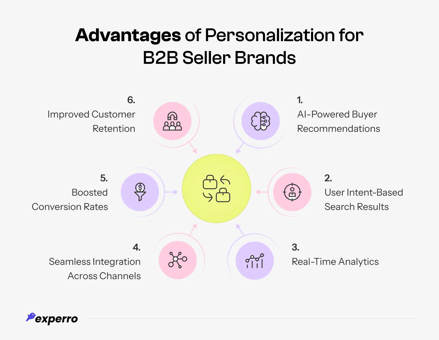 Benefits of Personalization for B2B Sellers