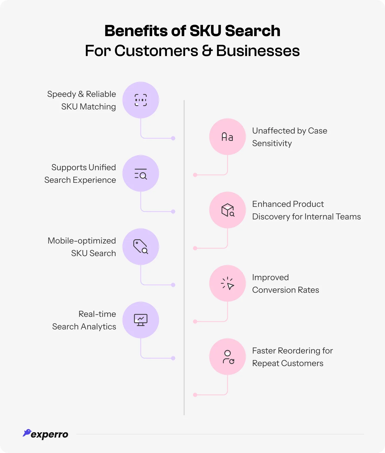 Benefits of SKU Search For Customers & Businesses