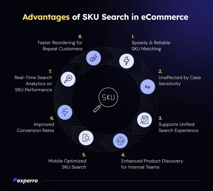 Benefits of SKU Search in eCommerce Benefits of SKU Search in eCommerce