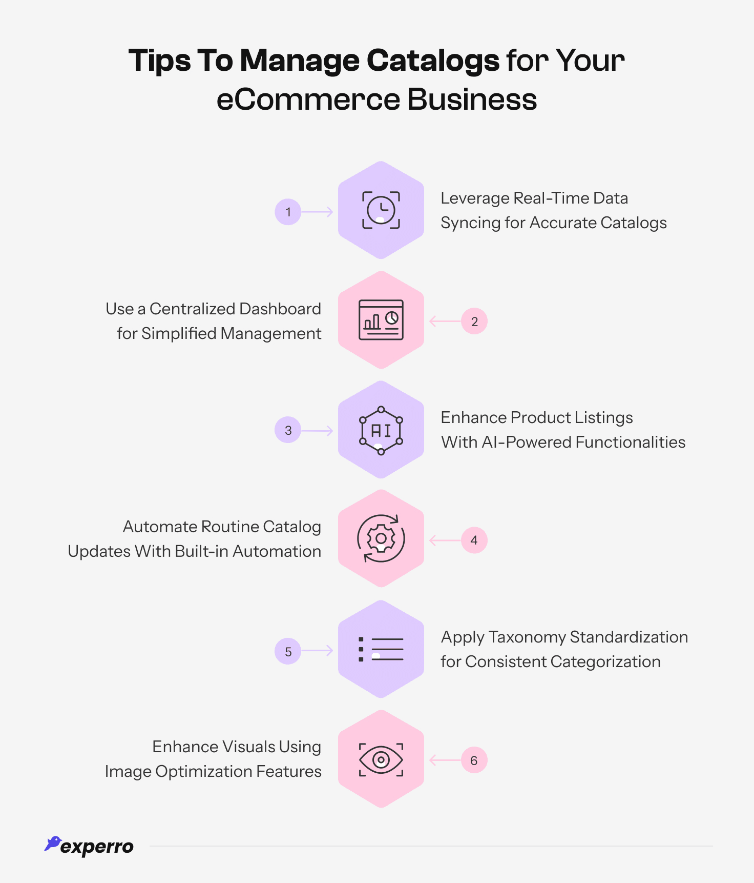 Best practices for eCommerce catalog management syncing, dashboards, AI, automation, taxonomy, visuals Best practices for eCommerce catalog management syncing, dashboards, AI, automation, taxonomy, visuals