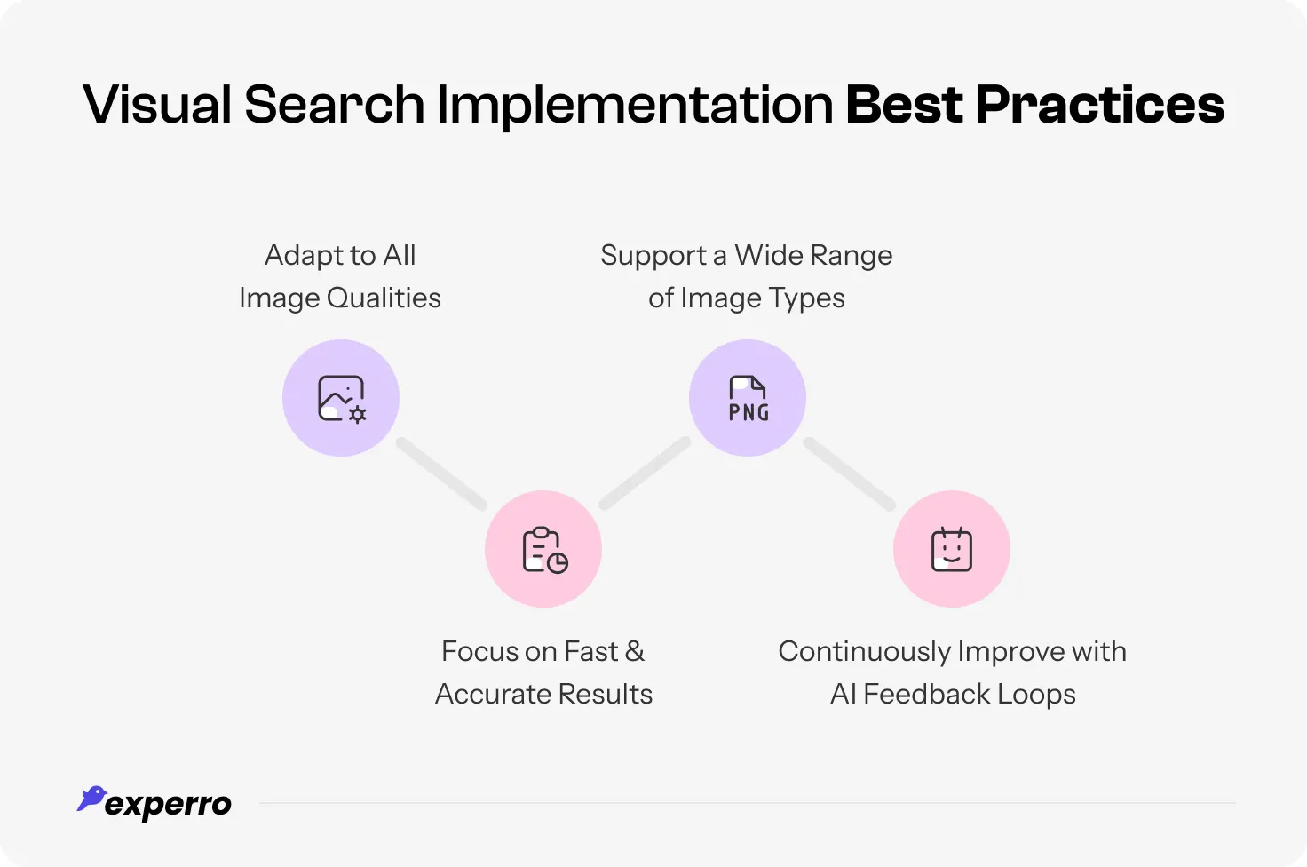 Best practices of implementing visual search in eCommerce shopping