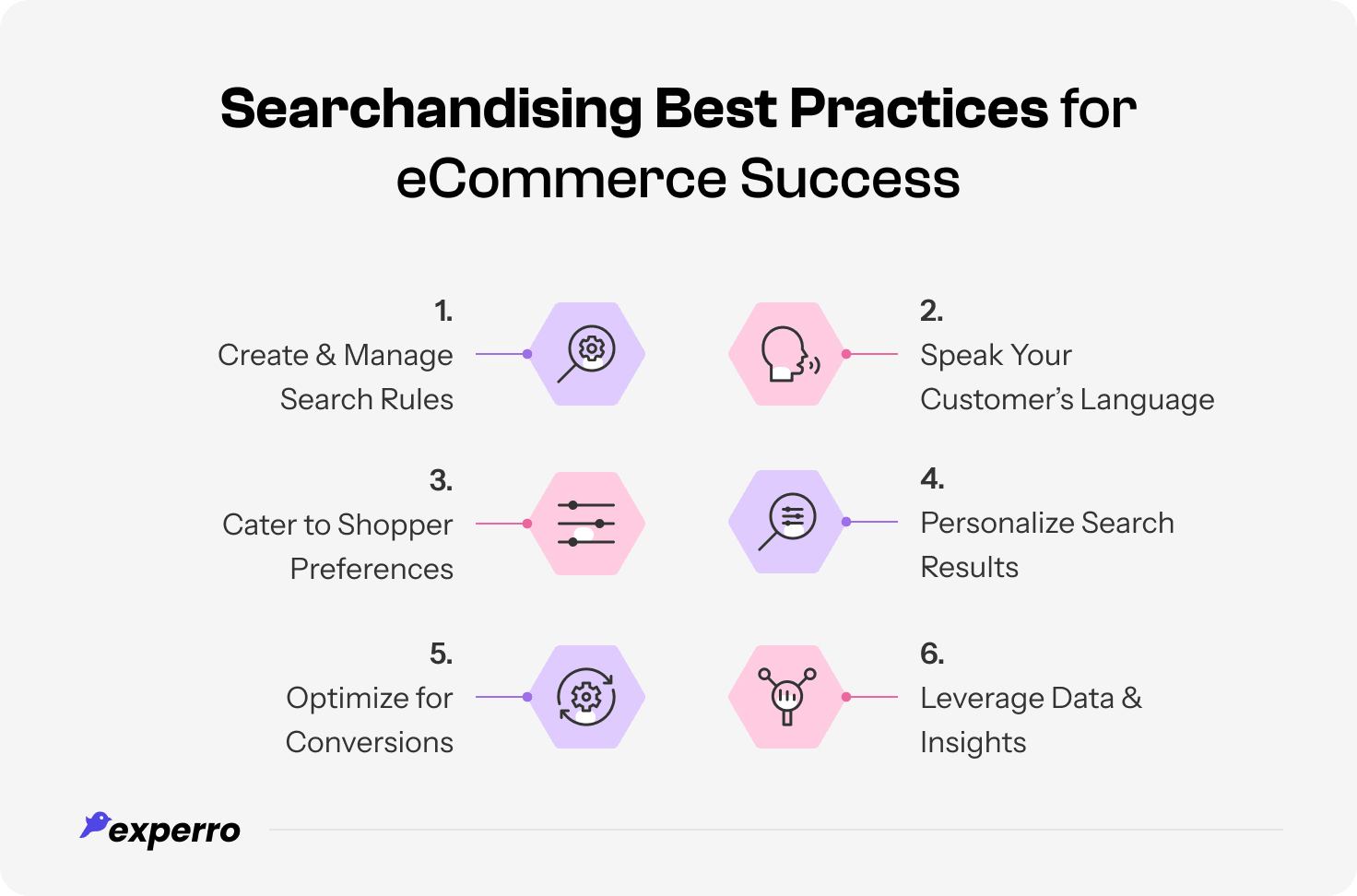 Best Practices of Searchandising in retail Best Practices of Searchandising in retail