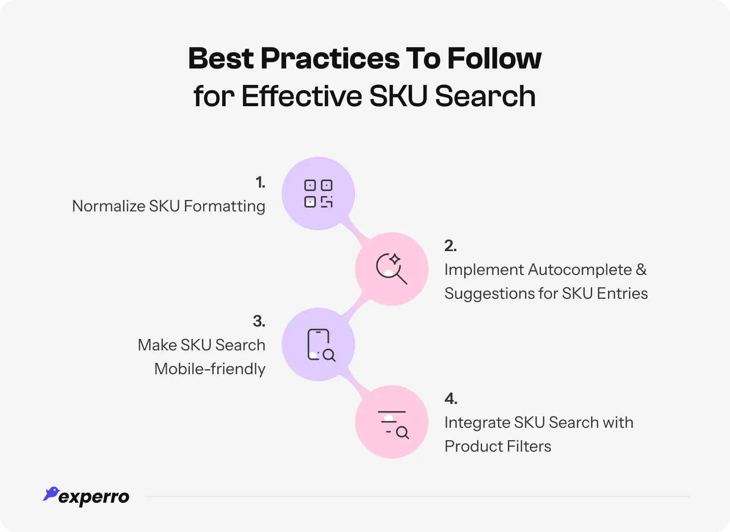 Best Practices To Follow for Effective SKU Search
