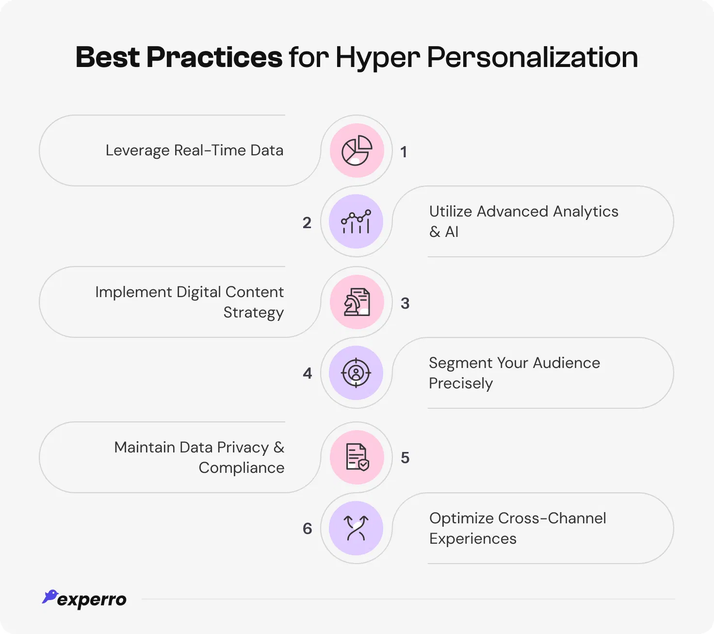 best practices to follow for hyper personalization