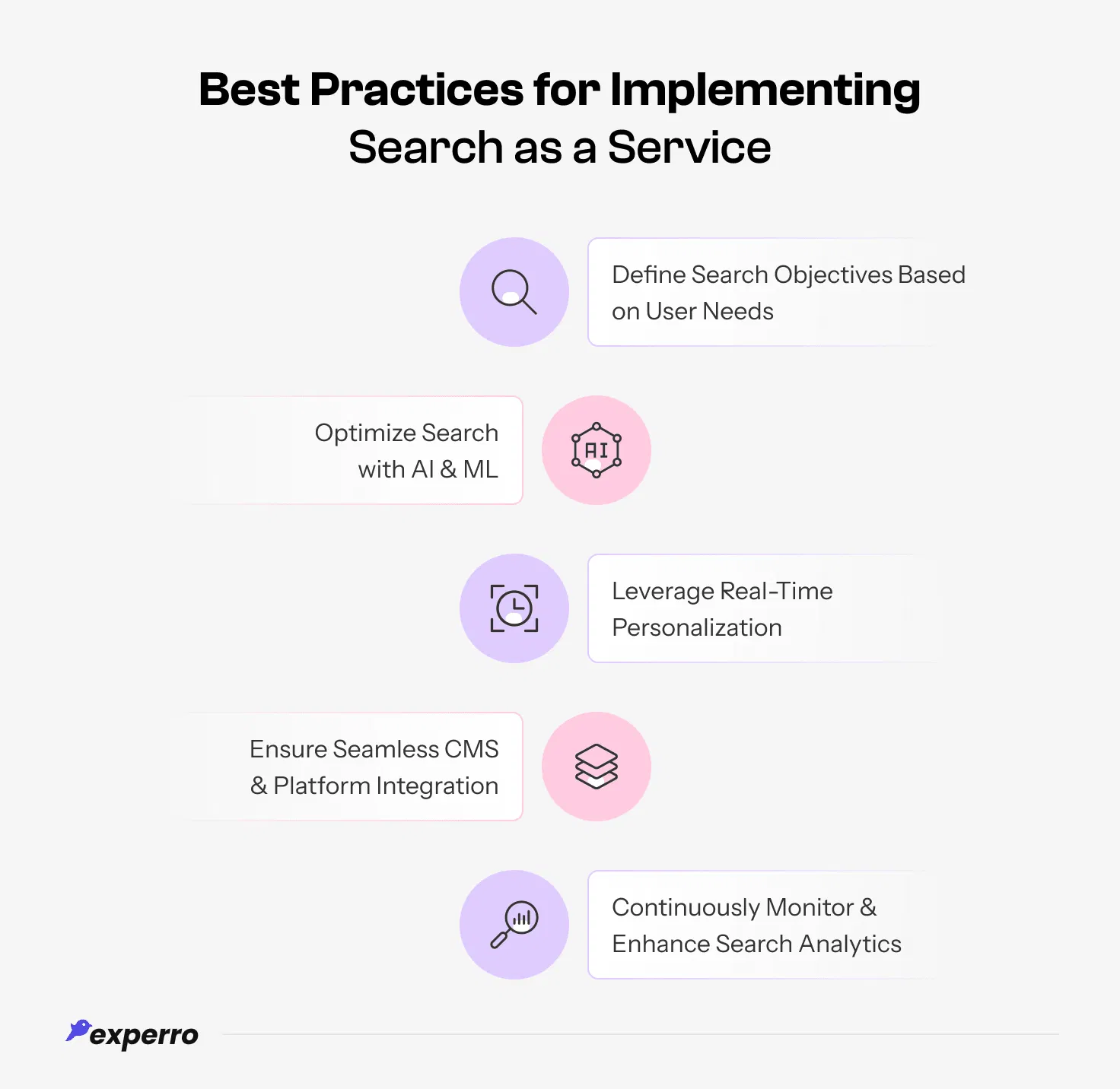 best practices to implement search as a service