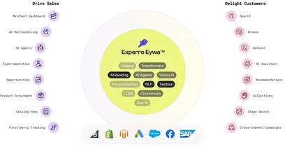 Experro discovery engine powered by Eywa