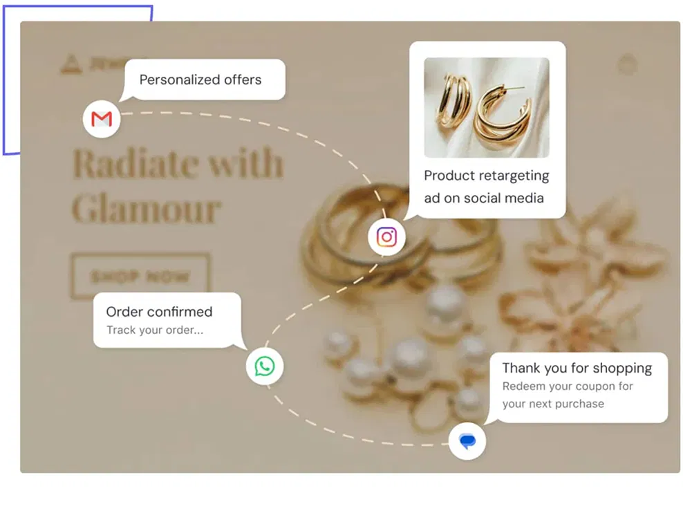 Build omnichannel journeys Build omnichannel journeys
