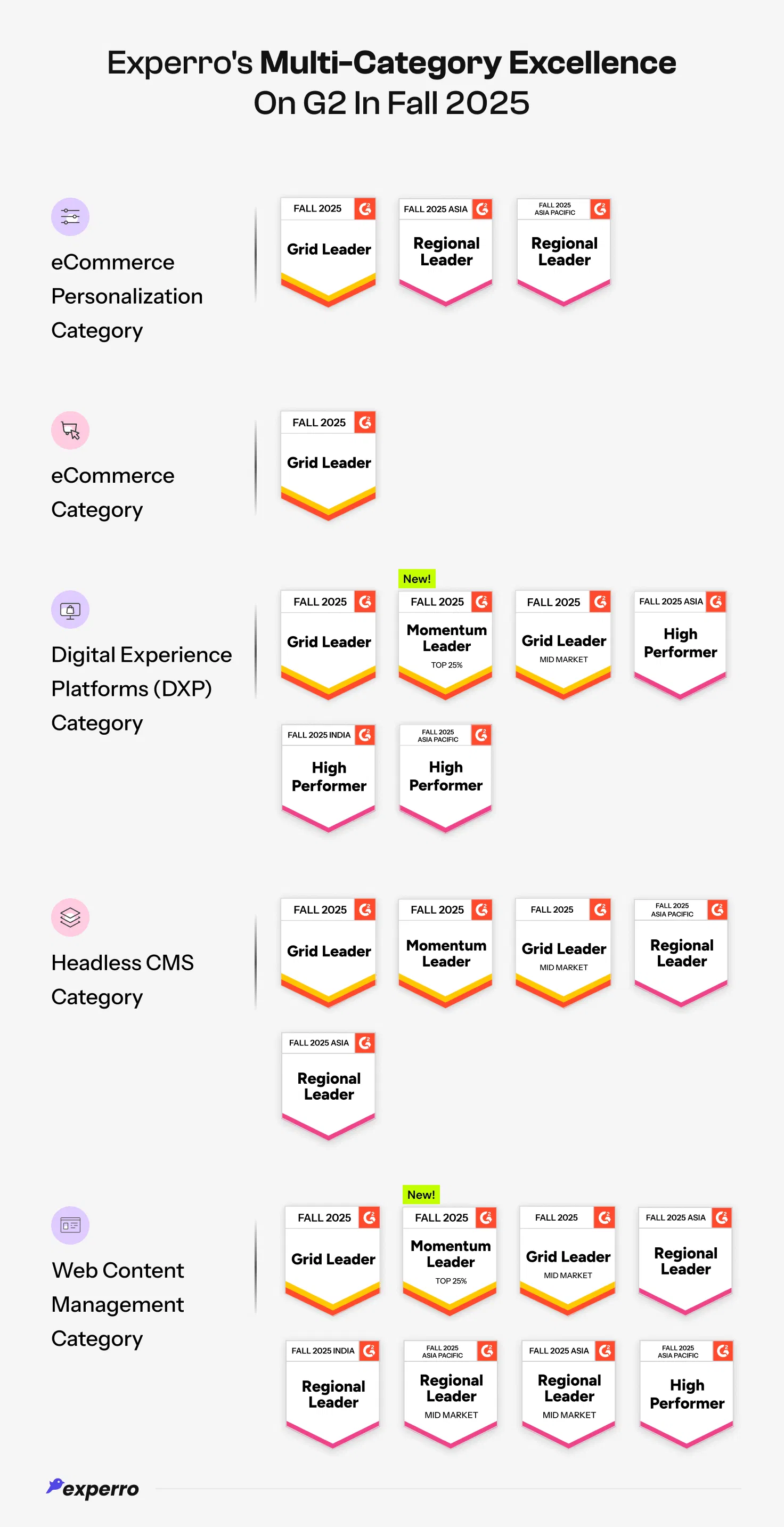 category-wise badges earned by Experro in G2 Fall 2025 reports