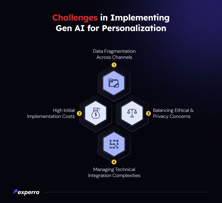 Challenges in Implementing Generative AI in Personalization Challenges in Implementing Generative AI in Personalization
