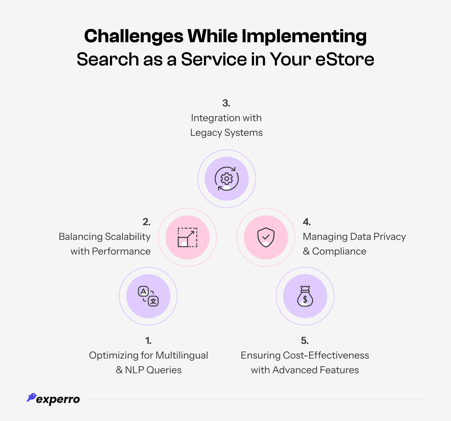 challenges of search as a service implementation