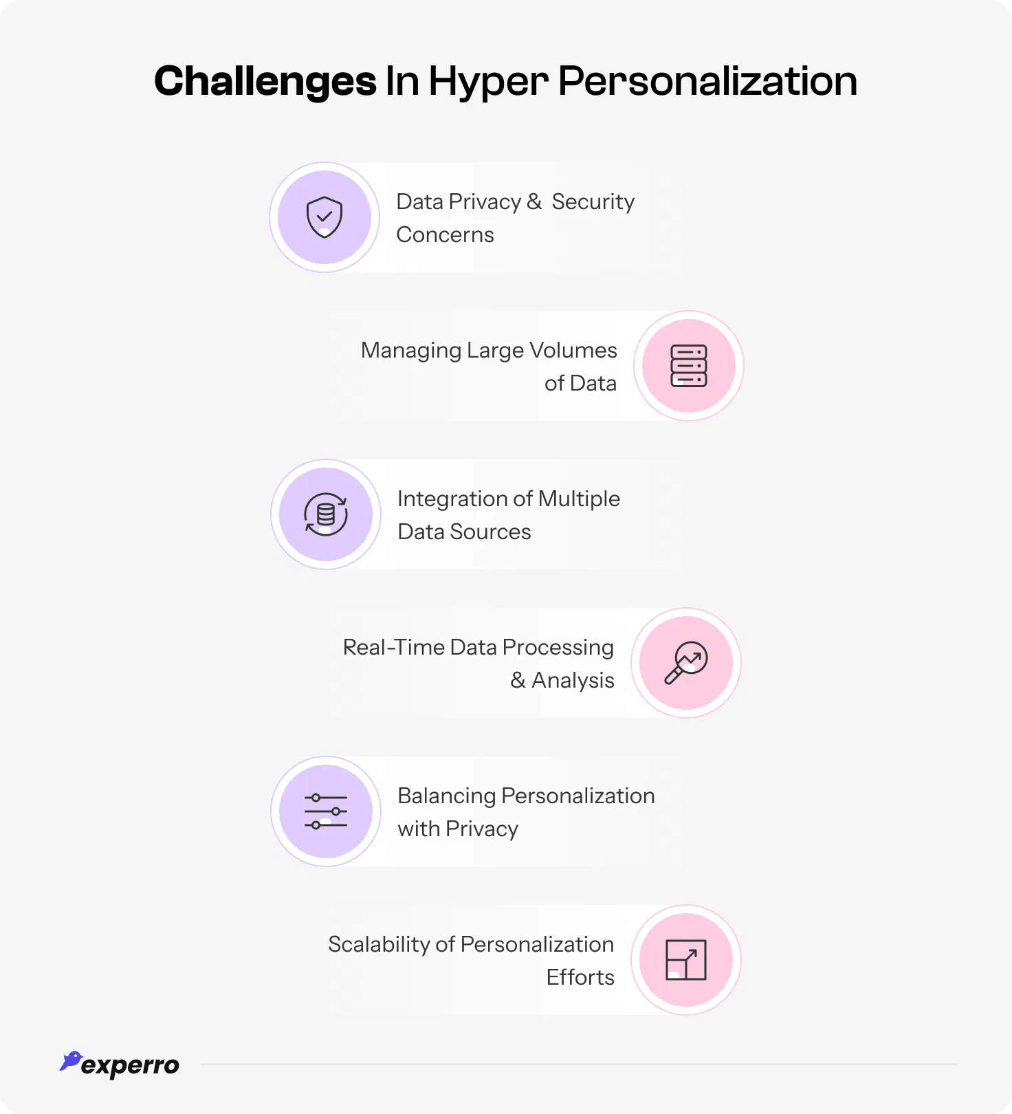 challenges retailers face during hyper personalizing their store and how experro solves it all