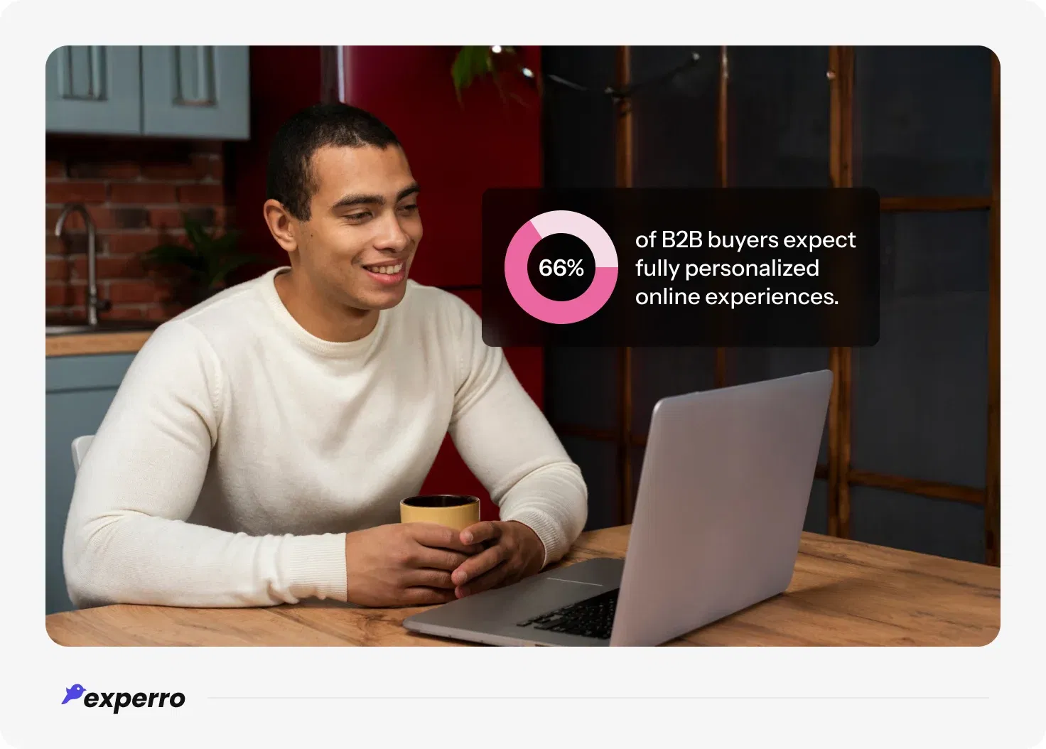 Chart showing 66% of B2B buyers expect personalized experiences