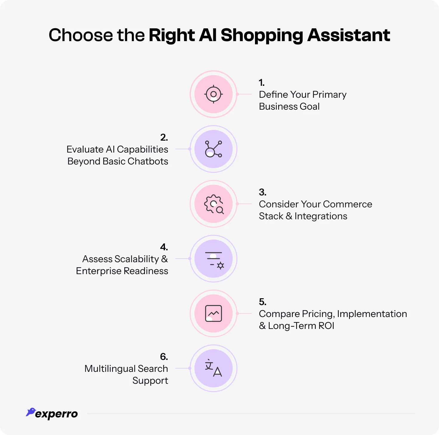 Choose the Right AI Shopping Assistant Choose the Right AI Shopping Assistant