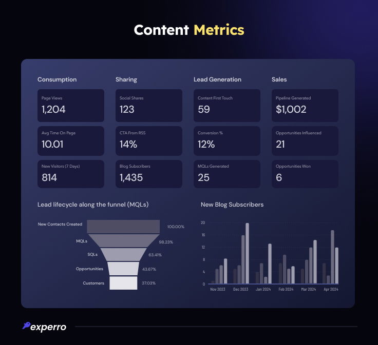Content Metrics  Content Metrics
