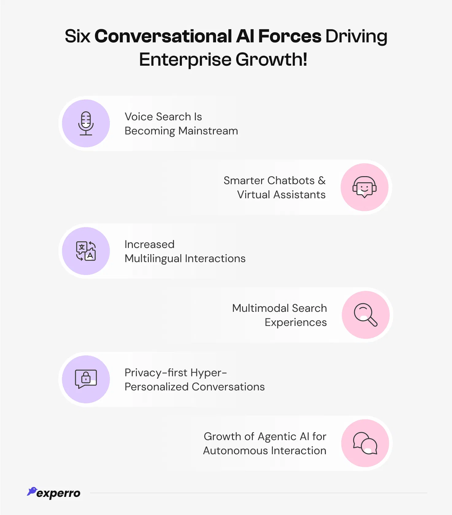 Conversational AI Shifts Conversational AI Shifts
