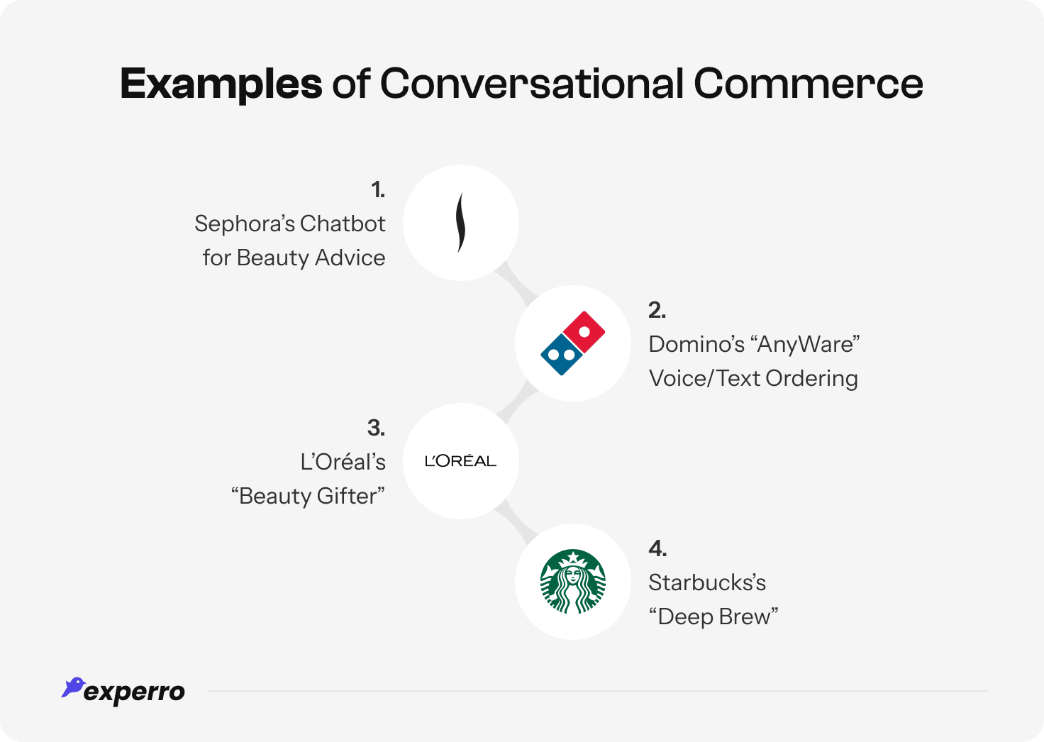 Conversational Commerce Examples