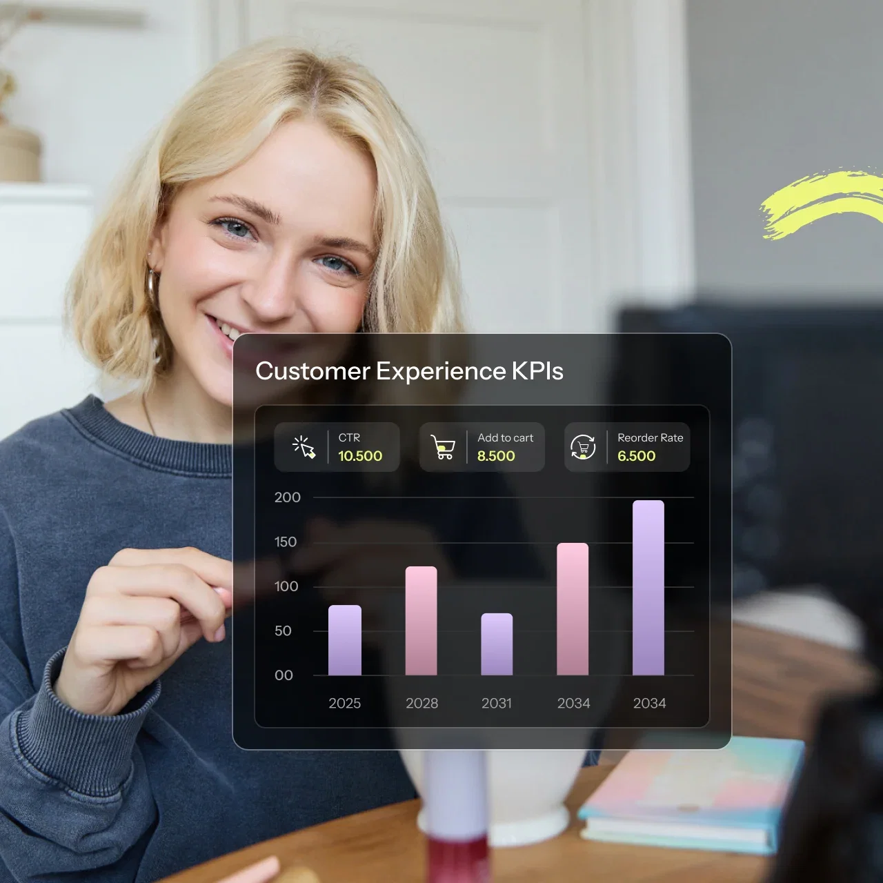 15 Customer Experience KPIs & Metrics to Track in 2026!