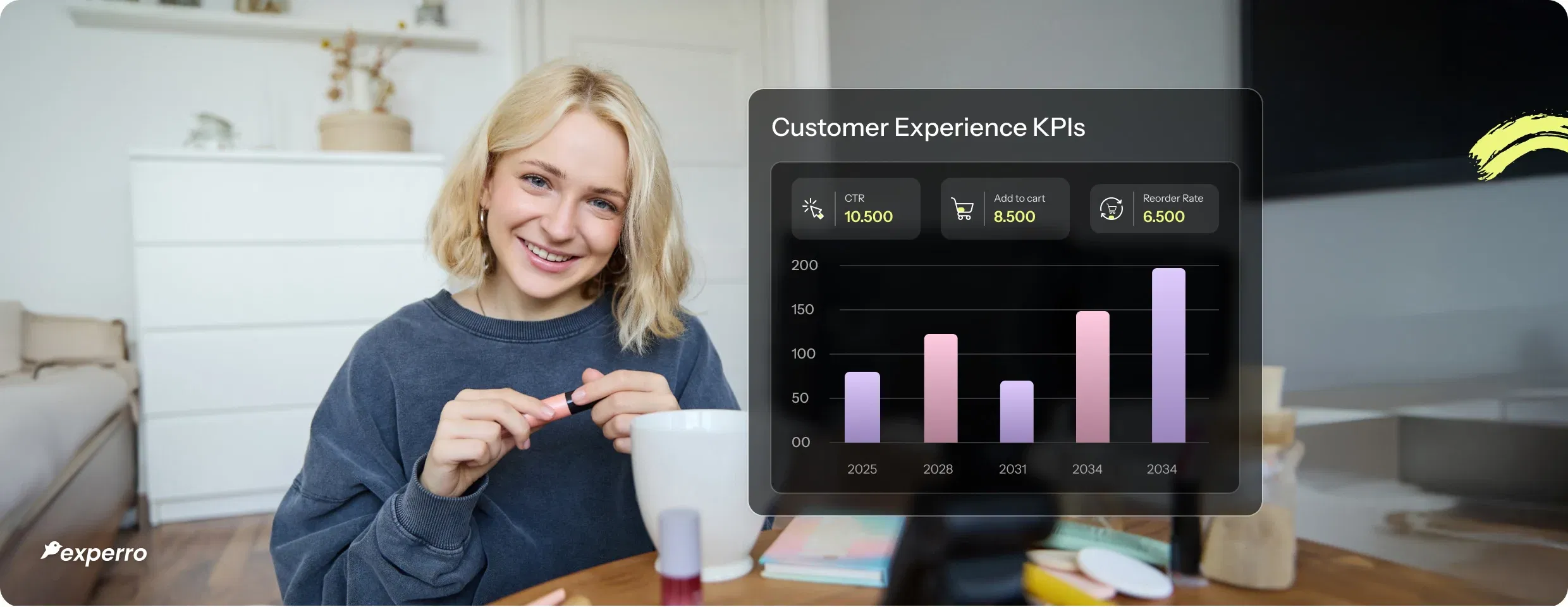 Customer Experience KPIs Customer Experience KPIs