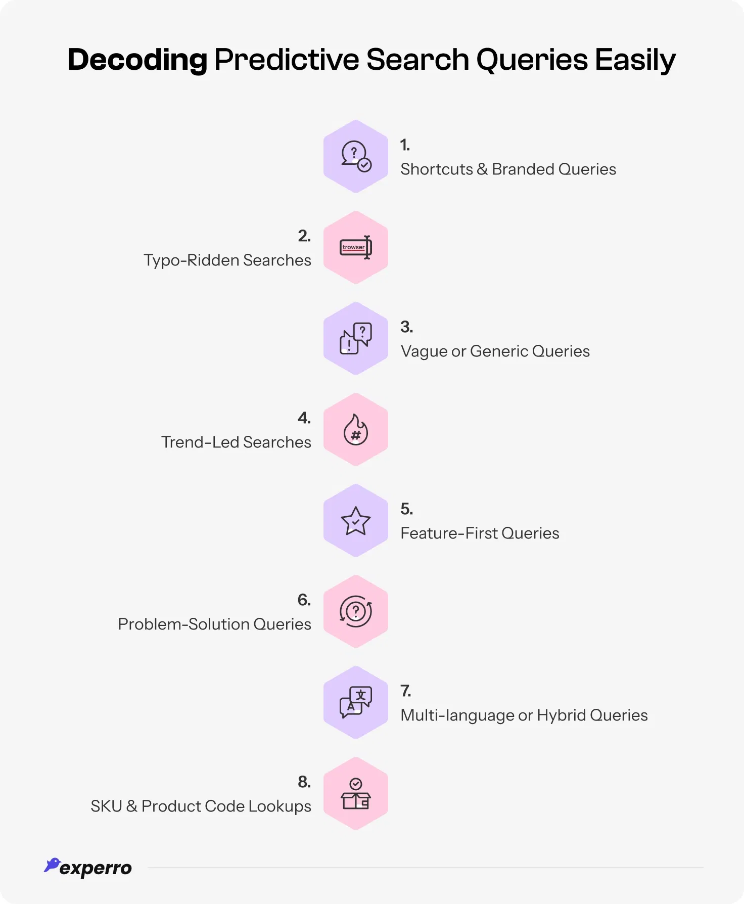 Decoding user behavior across different categories of predictive search Decoding user behavior across different categories of predictive search