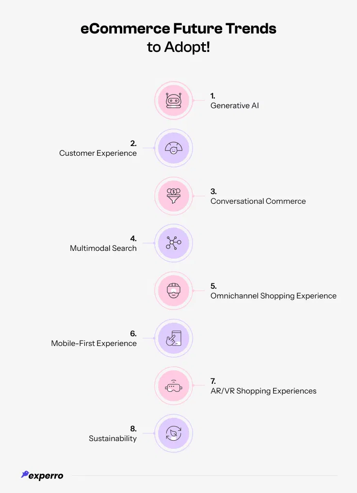 eCommerce Future Trends to Adopt eCommerce Future Trends to Adopt