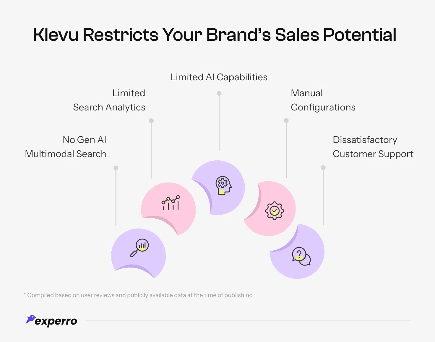 eCommerce must-have capabilities where Klevu falls short