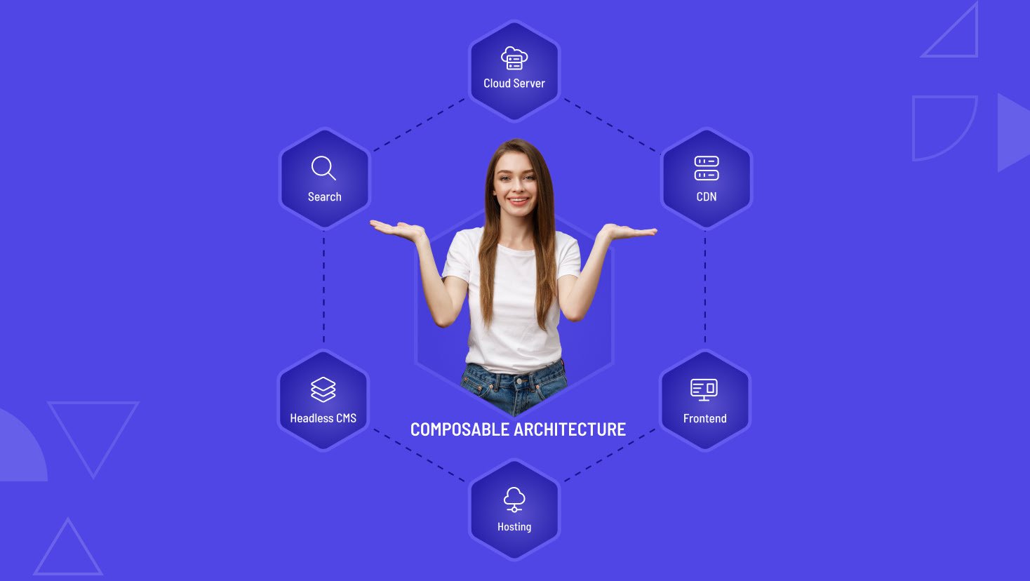 Composable Architecture 