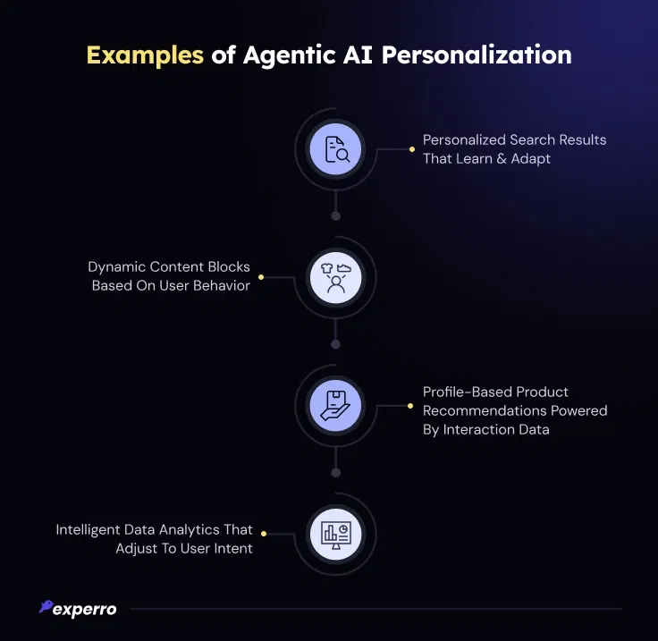 Examples of Agentic AI Personalization Examples of Agentic AI Personalization