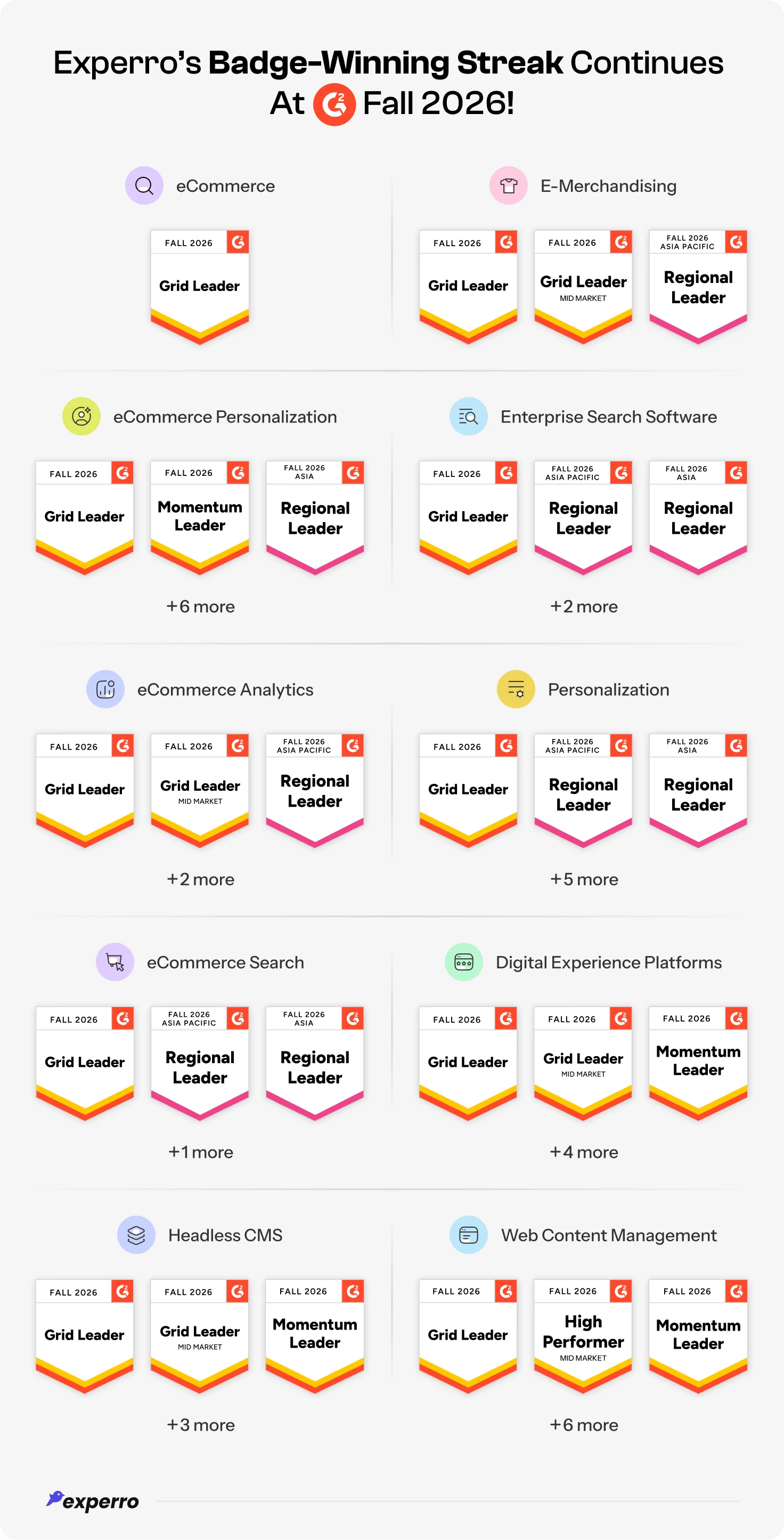 Experro Badge-Winning Streak Continues At G2 Fall 2026