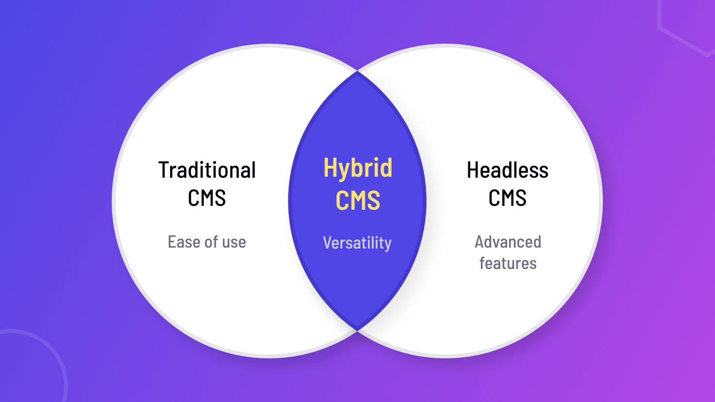 What is Hybrid CMS