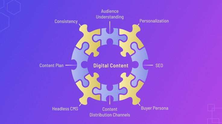 A Step-By-Step Guide On Digital Content Strategy