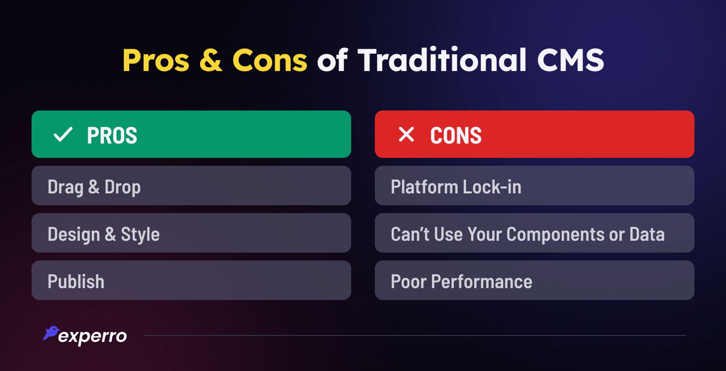 Pros & Cons of Traditional CMS
