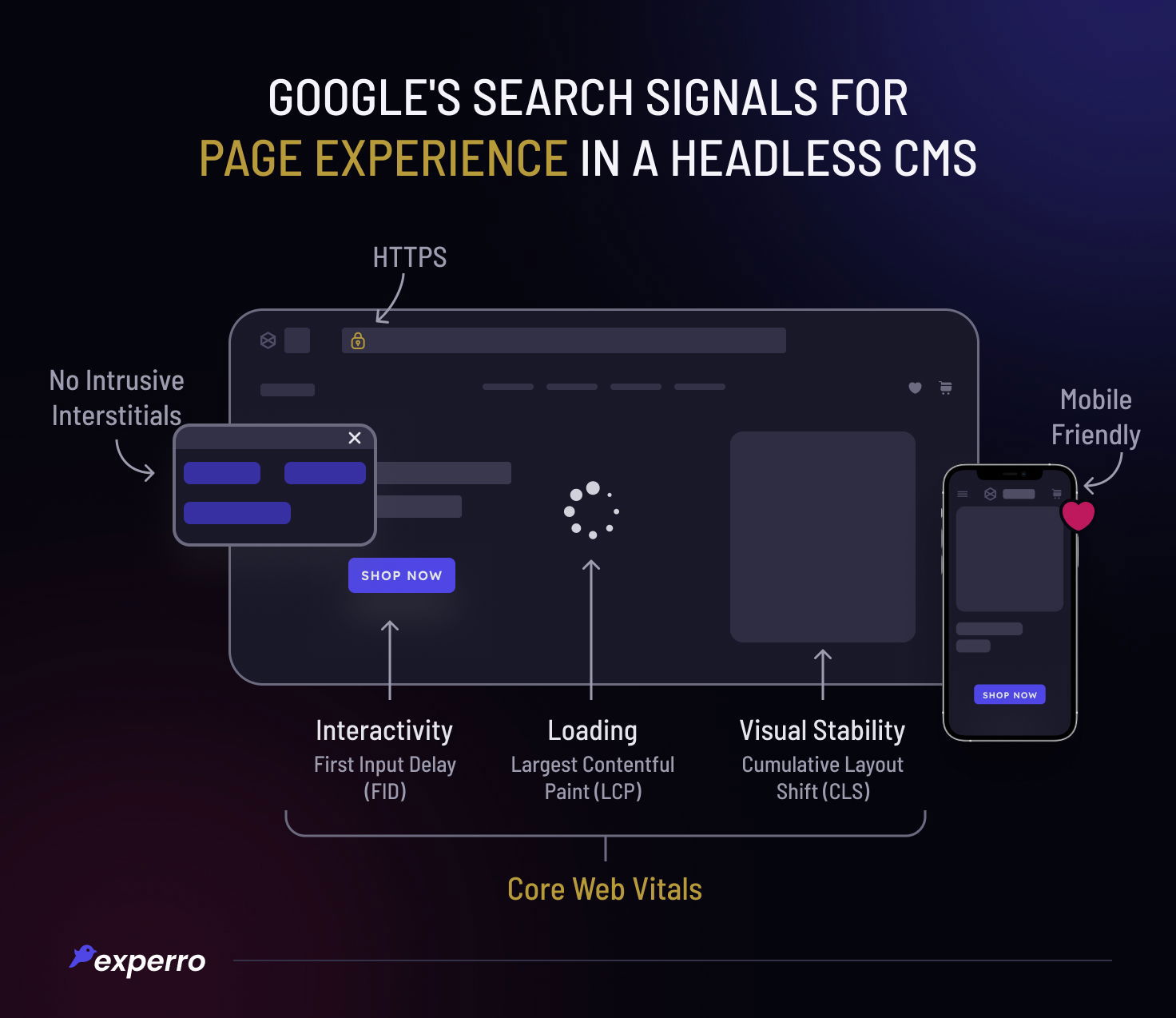 Google's Page Experience Search Signals for Headless CMS