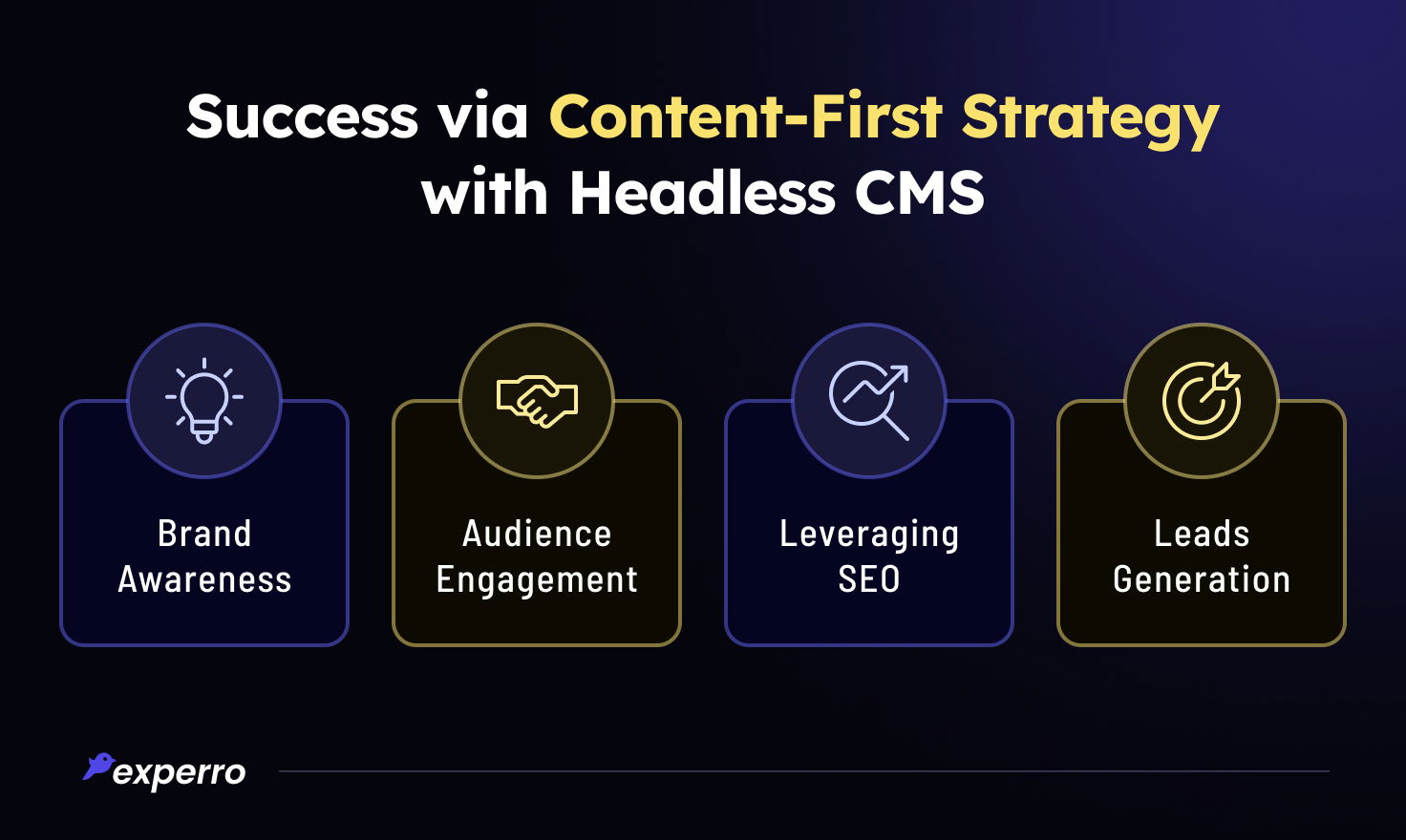 How Headless CMS helps in Successful Content-first Strategy How Headless CMS helps in Successful Content-first Strategy