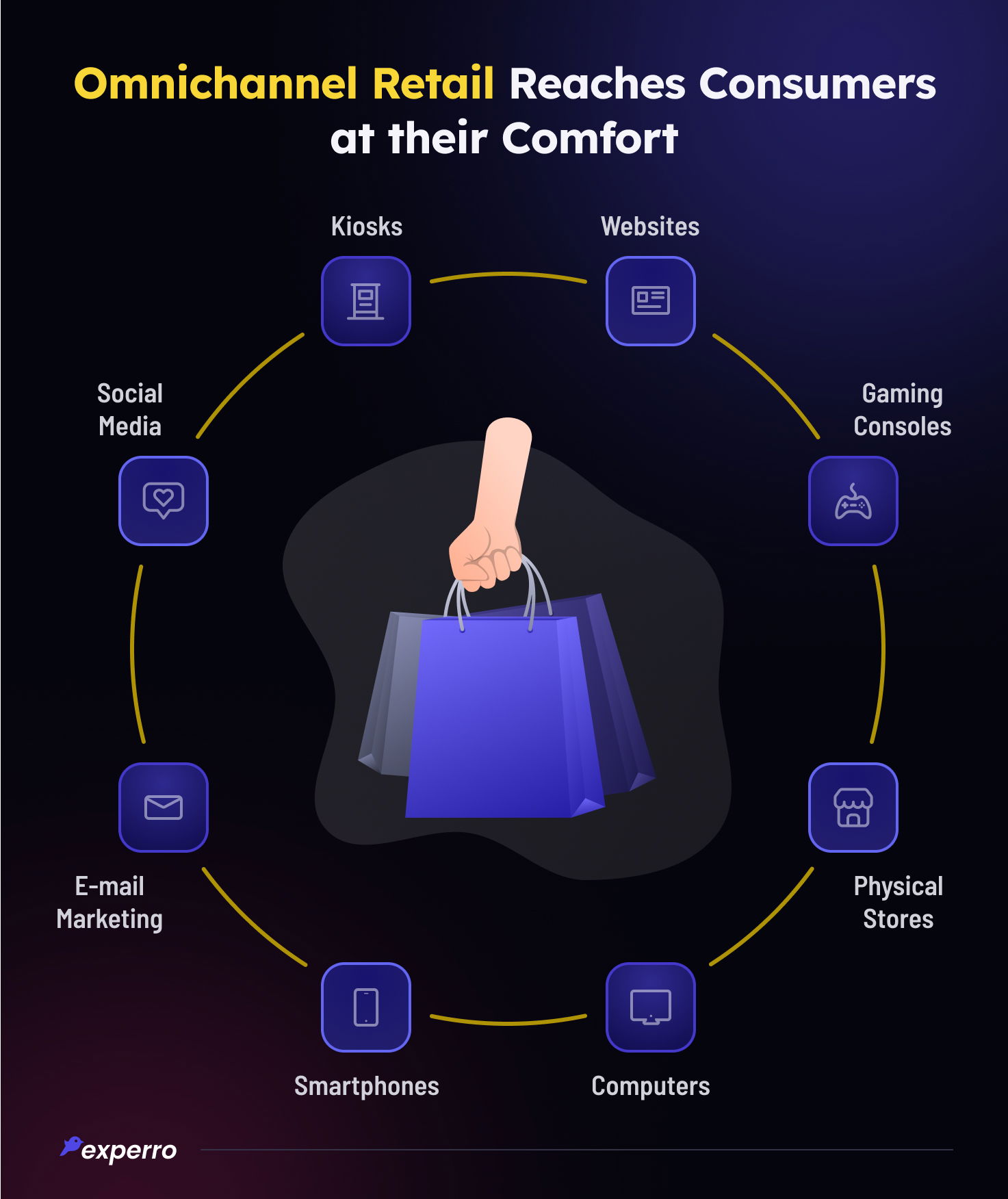 Omnichannel Retail Helps Reach Consumers Where They are