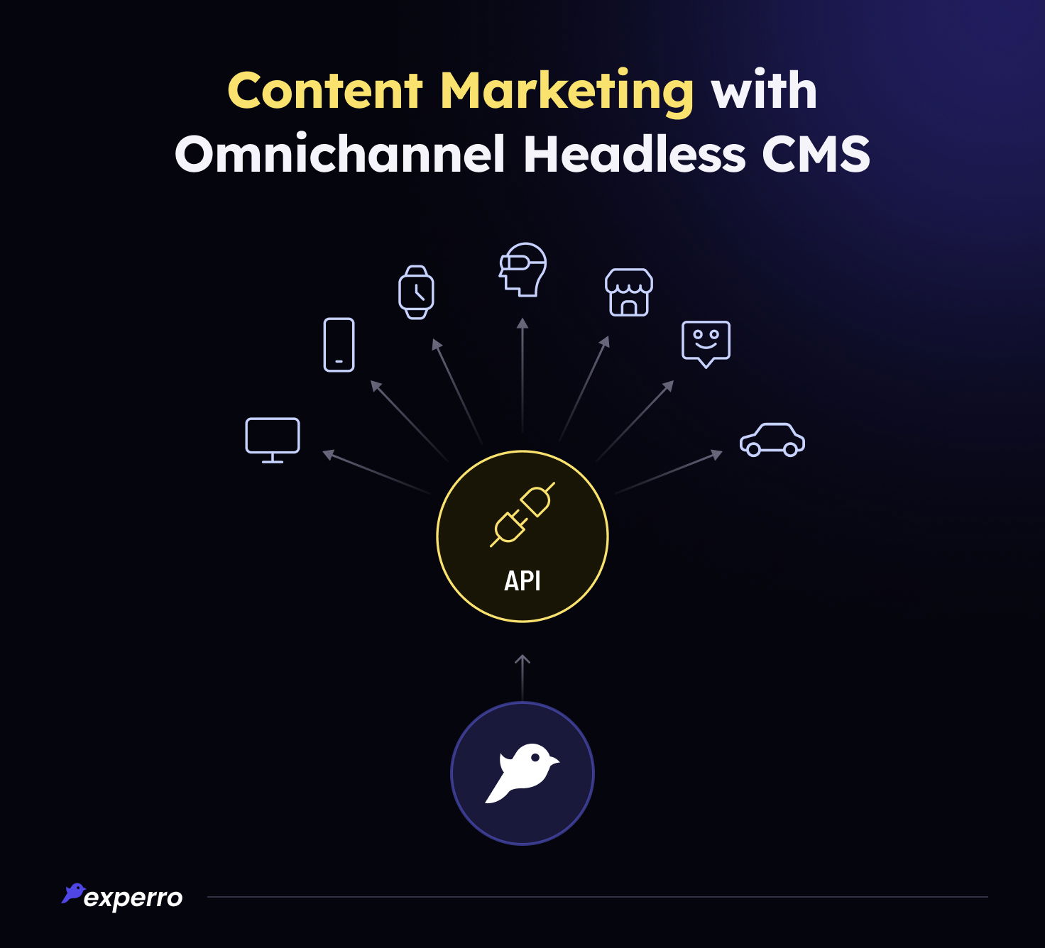 Content Marketing With Omnichannel Headless CMS Content Marketing With Omnichannel Headless CMS