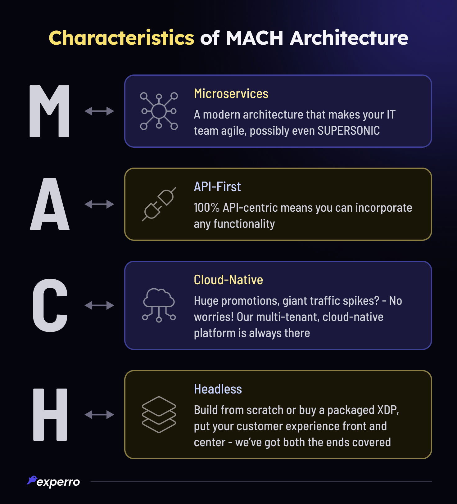 Characteristics of MACH Architecture Characteristics of MACH Architecture